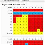 free bet blackjack vs blackjack odds
